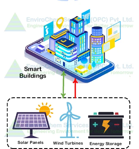 Power Solutions